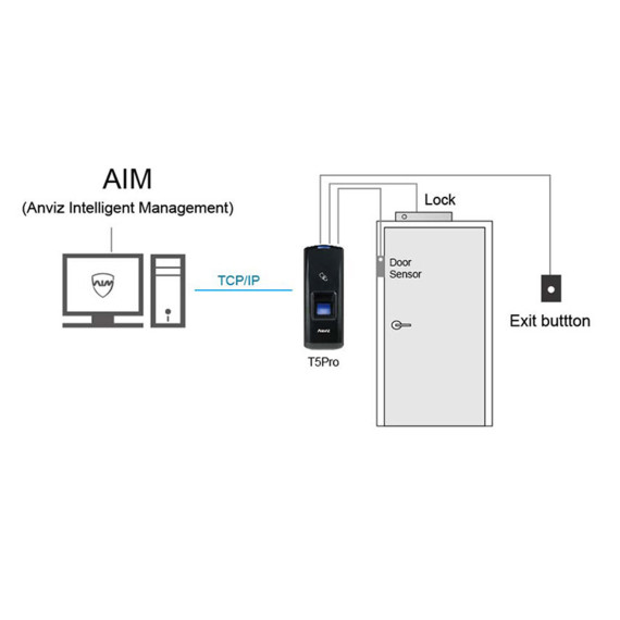 ANVIZ T5PRO-MF